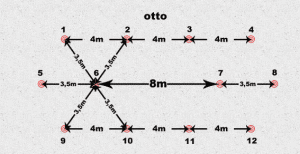 otto misure