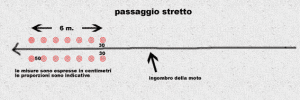 passaggio stretto
